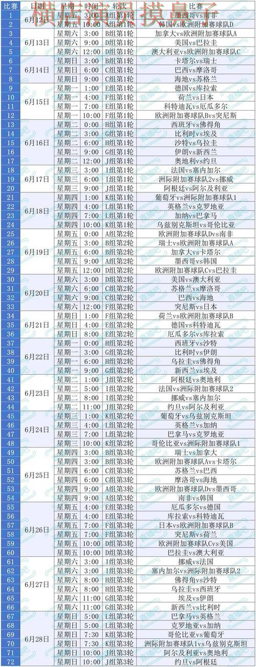 新手必看：世界杯买球平台真实体验+直播详解 + World Cup 2026